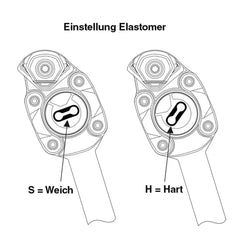 by,schulz Elastomer für SEP.2 Serie