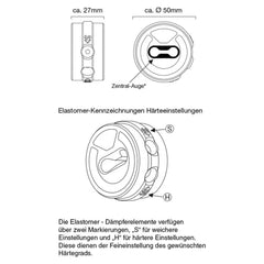 by,schulz Elastomer für SEP.2 Serie